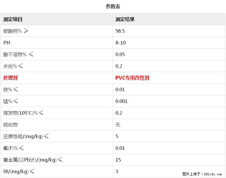 【桂林三鑫新型材料】PVC管材专用复合钙 超细改性碳酸钙 - 新手上路 - 眉山生活社区 - 眉山28生活网 ms.28life.net