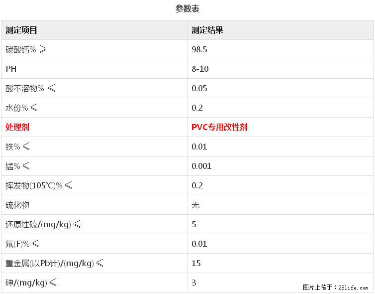 【桂林三鑫新型材料】电线电缆专用复合钙 超细改性碳酸钙 - 其他广告 - 广告专区 - 眉山分类信息 - 眉山28生活网 ms.28life.net