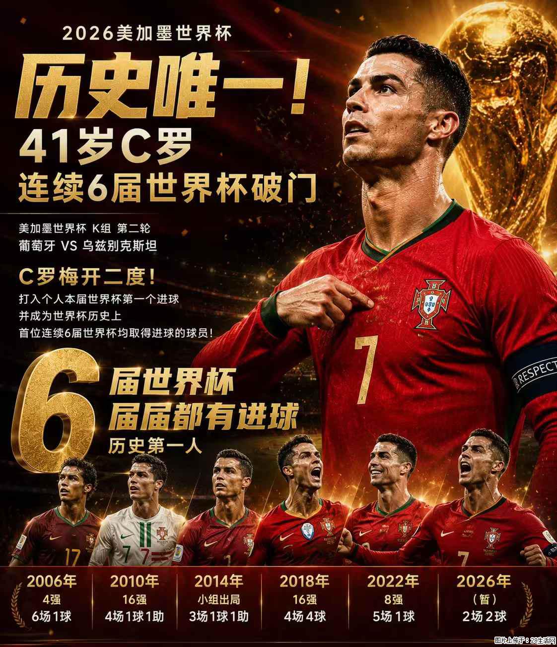 2026美加墨世界杯 历史唯一!41岁C罗 连续6届世界杯破门 - 运动休闲 - 眉山生活社区 - 眉山28生活网 ms.28life.net