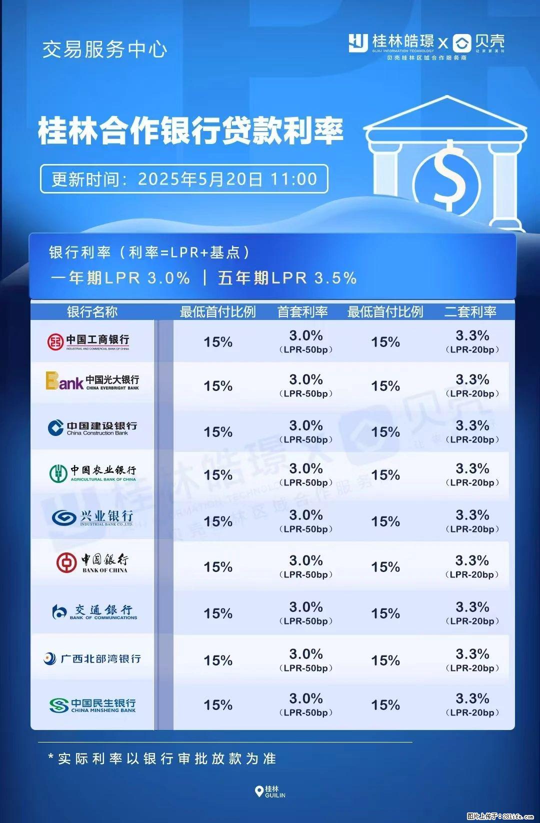 重磅！降息！桂林房贷利率3.0% - 眉山生活资讯 - 眉山28生活网 ms.28life.net